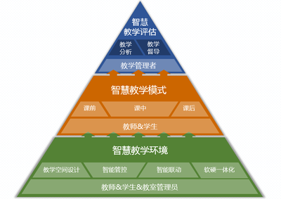 智慧教室