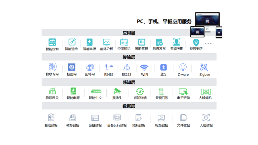 智慧校园