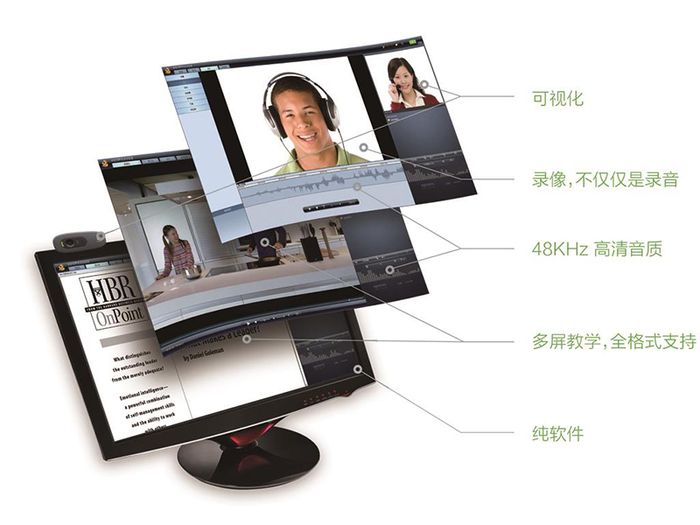 情景语言实训室